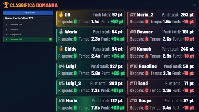Classifica Domanda